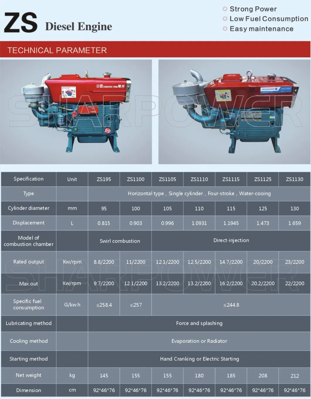 Changfa Type Zs1115 22HP 24HP 4 Stroke Marine Horizontal Single Cylinder Stationary Diesel Engine